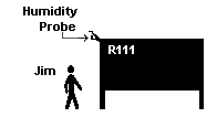 Diagram of R111 (the ERU Control Room) showing the instruments mounted outside.  Dr Jim Halliday shown for scale.