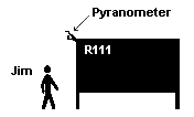 Diagram of R111 (the ERU Control Room) showing the instruments mounted outside.  Dr Jim Halliday shown for scale.