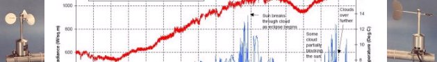 Anemometer, graph of met data, wind vane