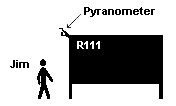 Diagram of R111 (the ERU Control Room) showing the instruments mounted outside