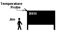 Diagram of R111 (the ERU Control Room)