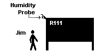 Diagram of R111 (the ERU Control Room) showing the instruments mounted outside